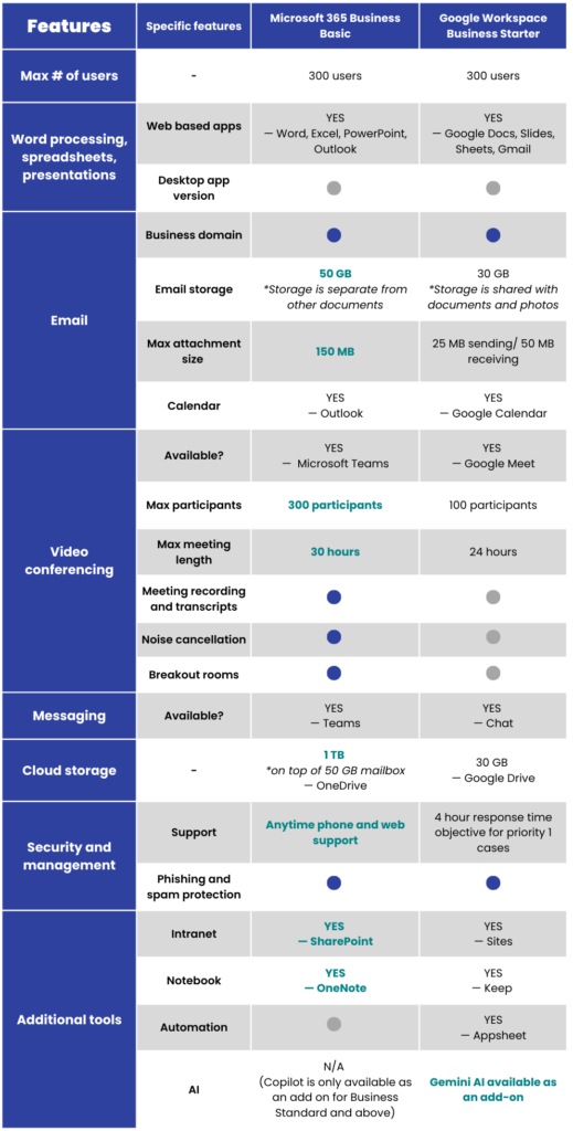 Googlebusinessstartvsm365businessbasic Ideasplus 519x1024